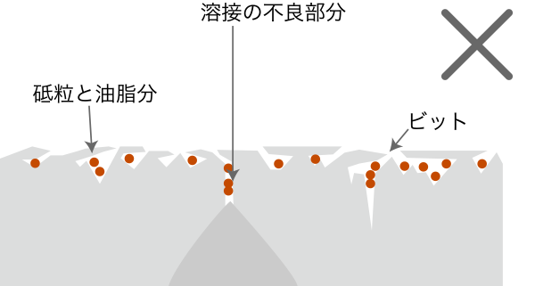 バフ研磨後