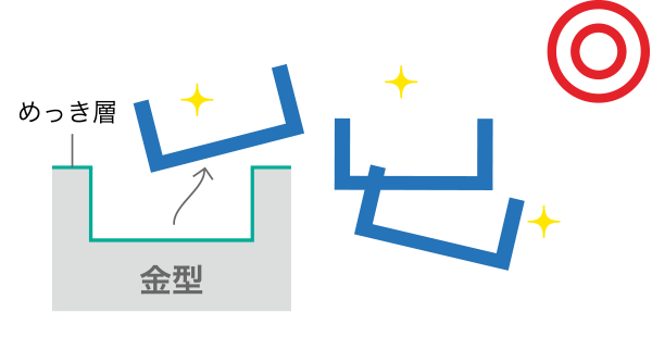 フッ素樹脂含有無電解ニッケルめっき